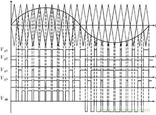 實(shí)用技術(shù)：逆變橋功率開關(guān)管門極關(guān)斷箝位電路