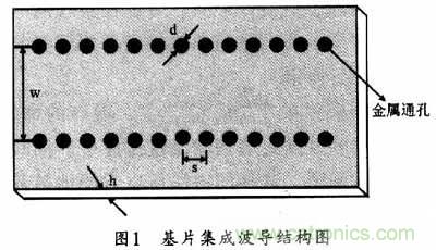 大神教學(xué)：新SIW方形腔體雙膜濾波器的設(shè)計