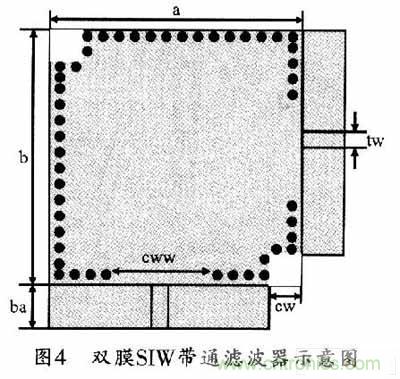 大神教學(xué)：新SIW方形腔體雙膜濾波器的設(shè)計