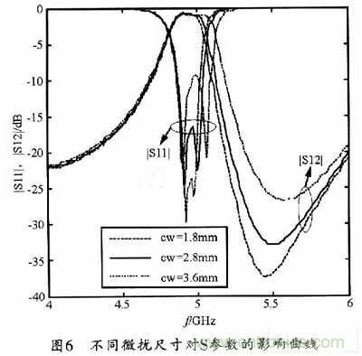 大神教學(xué)：新SIW方形腔體雙膜濾波器的設(shè)計