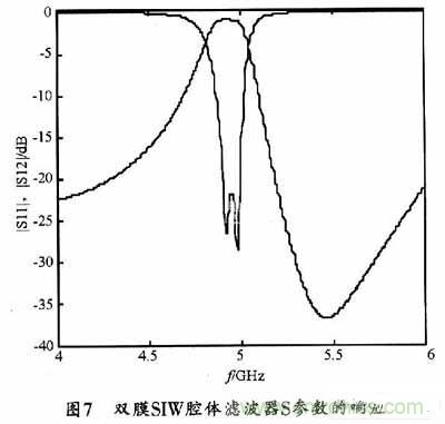 大神教學(xué)：新SIW方形腔體雙膜濾波器的設(shè)計