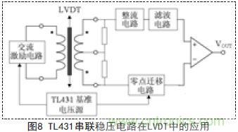 牛人支招！基于TL431的線性精密穩(wěn)壓電源的設(shè)計