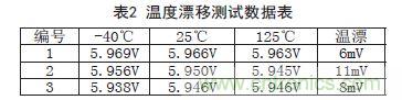 牛人支招！基于TL431的線性精密穩(wěn)壓電源的設(shè)計