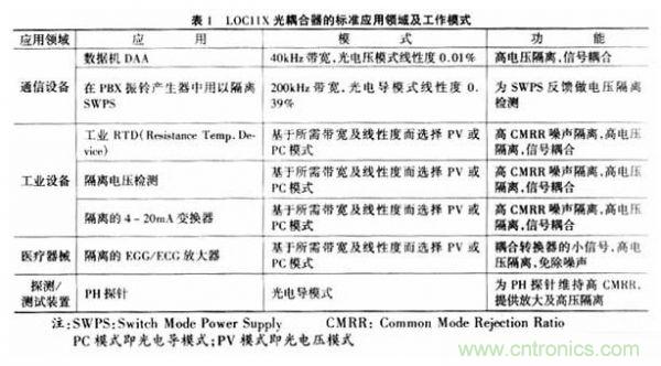 隔離放大器的寵兒：LOC11X線性光耦合器