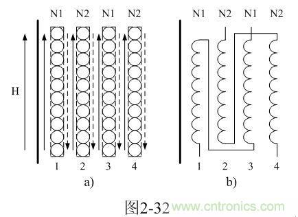 制變壓器線圈的時候可以把初、次級線圈層與層之間互相錯開