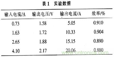 一步到位，半導(dǎo)體激光管LD的電源設(shè)計(jì)