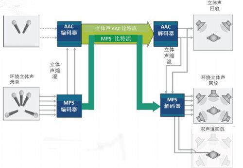 詳細(xì)解讀：MPEG音頻編解碼器