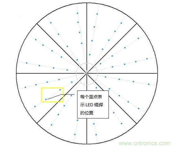 創(chuàng)意DIY！送女朋友的絕妙禮物，LED星光傘！