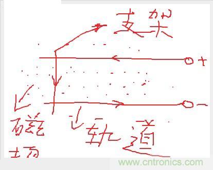 電子軍情發(fā)燒友！航母彈射系統(tǒng)大揭秘！