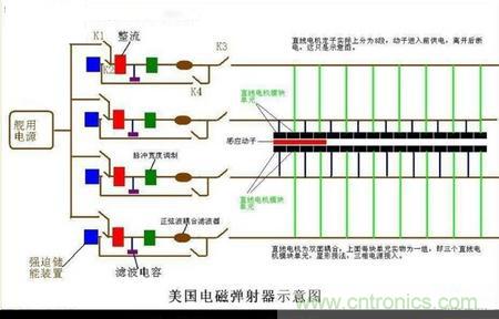 電子軍情發(fā)燒友！航母彈射系統(tǒng)大揭秘！