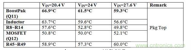  VOUT= 55V (35W)時(shí)的測試結(jié)果