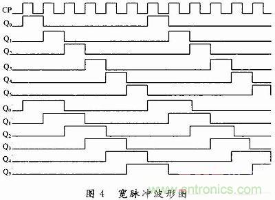 一種高端大氣簡約實用的整流電路實例分析