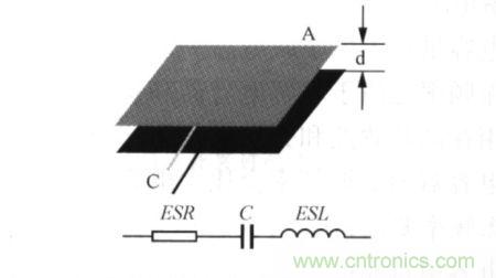 是電容器基本結(jié)構(gòu)和高頻等效模型