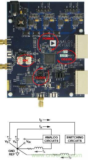 高速ADC設(shè)計中的PCB布局布線技巧