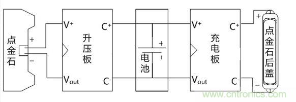 合體