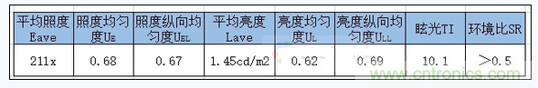 A配光照明計(jì)算結(jié)果