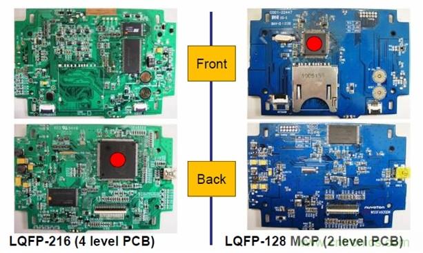 圖一，新唐的LQFP-128 MCP器件可有效降低BOM成本