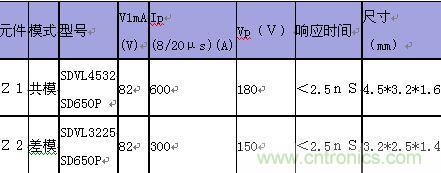 原創(chuàng)精華！“過電壓保護器件性能比較”與“監(jiān)控系統(tǒng)電源供電雷電防護方案”