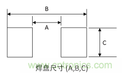 焊盤(pán)尺寸