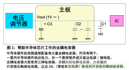 幫助半導體芯片工作的去耦電容器