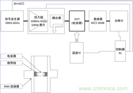  溫度補償型電容器(10MHz～4GHz帶寬)發(fā)熱特性測量系統(tǒng)的概略和測量狀態(tài)