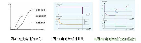 實(shí)際電池測(cè)試時(shí)的變化曲線