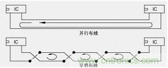 敏感元件的長(zhǎng)信號(hào)線(xiàn)或電源線(xiàn)與其接地線(xiàn)交叉布置