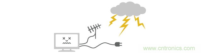 沒有雷電直接擊中浪涌即可從電源線或天線導(dǎo)線進(jìn)入