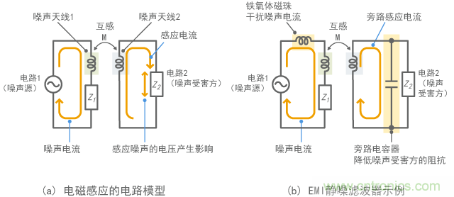 對(duì)電磁感應(yīng)有效的電路配置示例