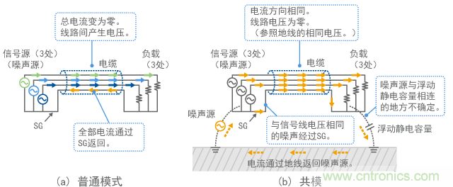 線路很多時