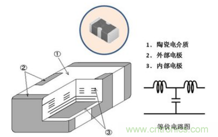 多層LC復(fù)合濾波器的結(jié)構(gòu)實(shí)例