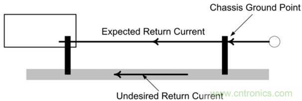 具有多個接地點的返回電流路徑
