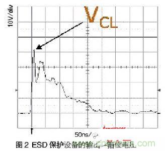 一次ESD事件中，ESD保護(hù)設(shè)備的輸出（箝位電壓）