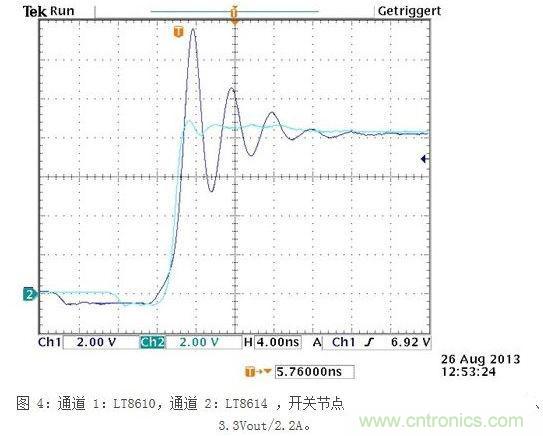 所示測量結(jié)果是在電波暗室和以下條件下取得的：12Vin、3.3Vout/2A，固定開關(guān)頻率為700kHz