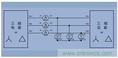 圖14.三相三線(三個(gè)功率表方法，把分析儀設(shè)置成三相四線模式)
