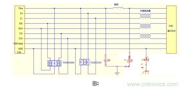 USB保護(hù)電路的EMC設(shè)計