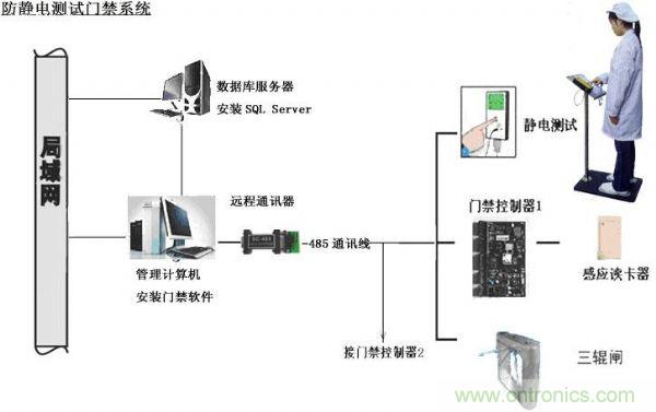 終端產品使用中的電路保護