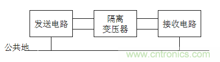 電子設(shè)計(jì)不得不說的接地技術(shù)