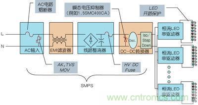 串聯(lián)LED照明電路保護(hù)的優(yōu)化策略