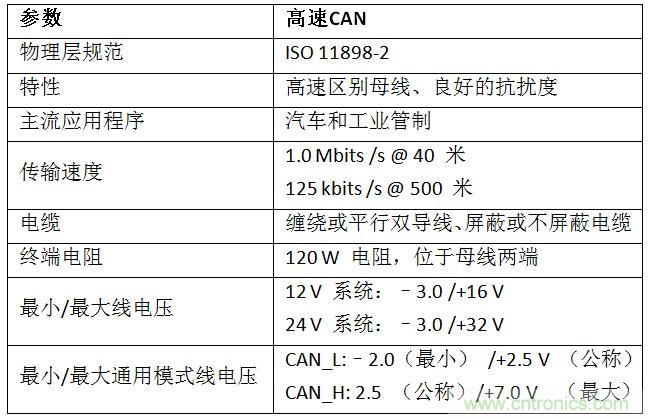  汽車級(jí)瞬態(tài)電壓抑制器，提供專業(yè)級(jí)保護(hù)