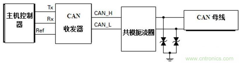  汽車級(jí)瞬態(tài)電壓抑制器，提供專業(yè)級(jí)保護(hù)