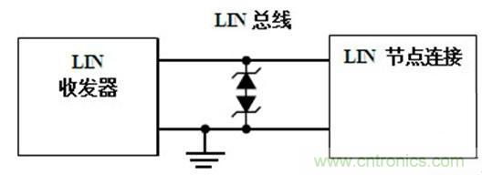  汽車級(jí)瞬態(tài)電壓抑制器，提供專業(yè)級(jí)保護(hù)