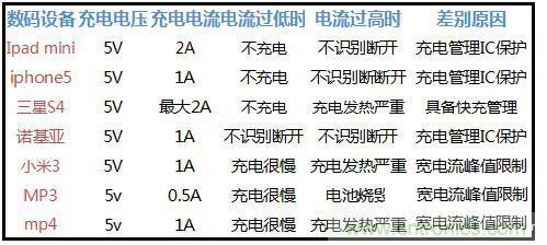 國產電源的參數(shù)