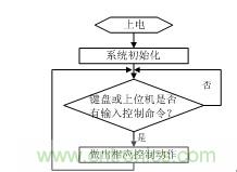 智能電動(dòng)機(jī)保護(hù)器自動(dòng)檢測系統(tǒng)設(shè)計(jì)