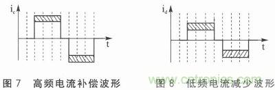 二相混合式步進(jìn)電機(jī)的高性能驅(qū)動器相關(guān)研究