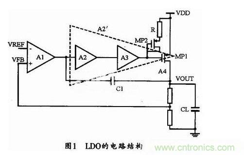 基于LDO的電源管理系統(tǒng)設計思路及實現(xiàn)