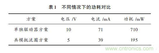 基于共模扼流圈高速CCD驅動電路的設計