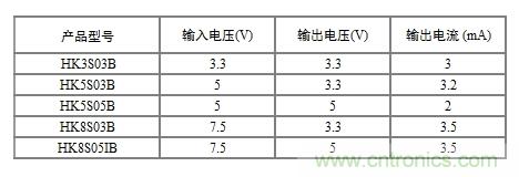 技術(shù)分享：兩線制智能儀表的信號(hào)隔離方案