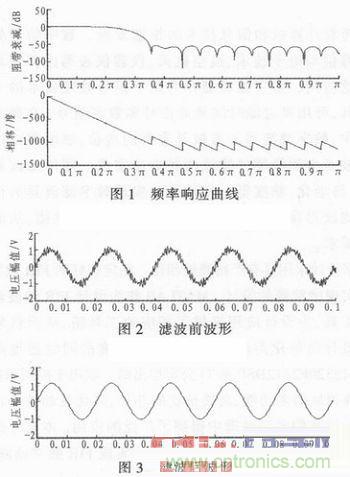 以MATLAB仿真和DSP設(shè)計為基礎(chǔ)，實現(xiàn)FIR數(shù)字濾波器