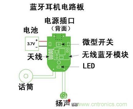 DIY一個復古的藍牙聽筒